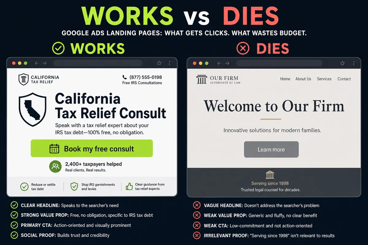 Side-by-side Google Ads landing page comparison: converting California tax relief page with Book my free consult versus a weak Welcome homepage with Learn more