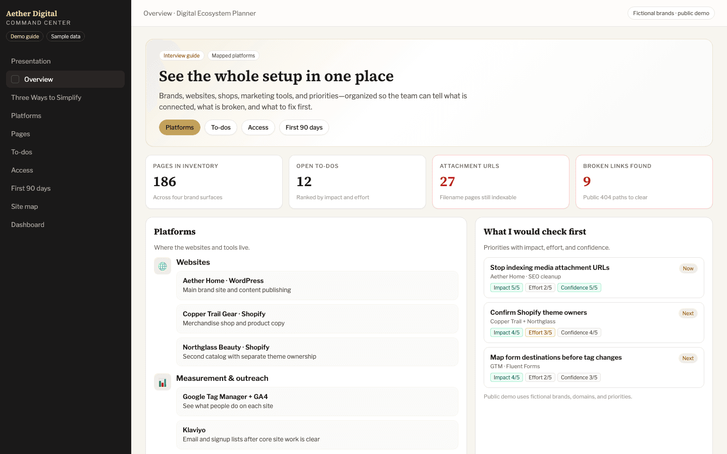 Fictional digital ecosystem planner showing brands, channels, issues, and next steps